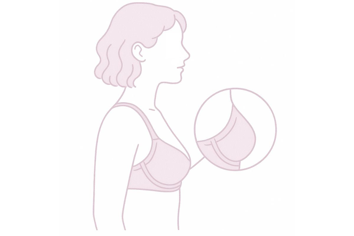 Underwire press test near armpit—sensation on breast or ribs